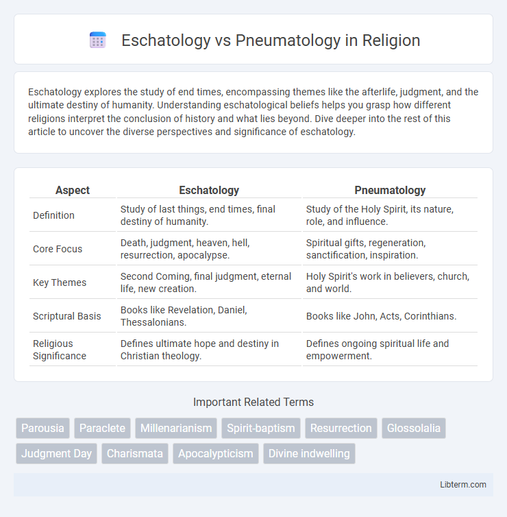 Pneumatology vs Eschatology in Religion - What is The Difference?