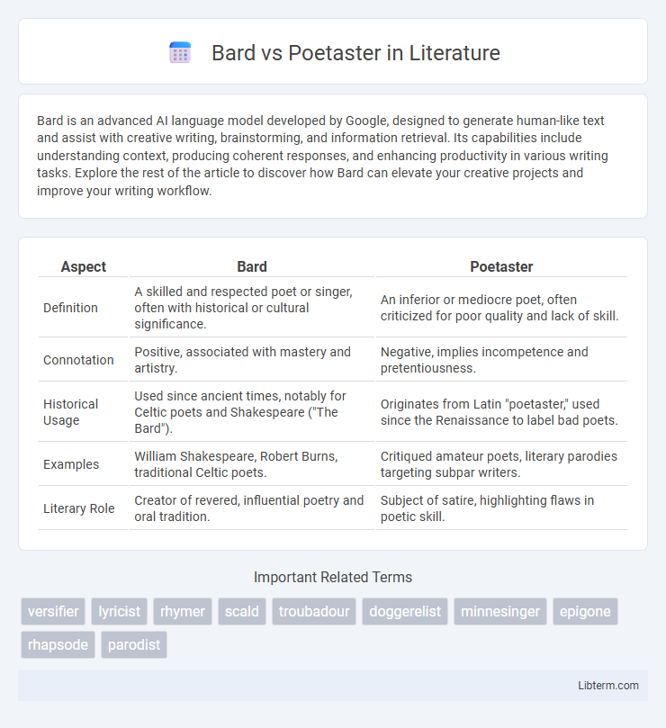 Poetaster vs Bard in Literature - What is The Difference?