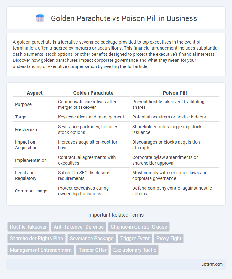 Poison Pill vs Golden Parachute in Business - What is The Difference?