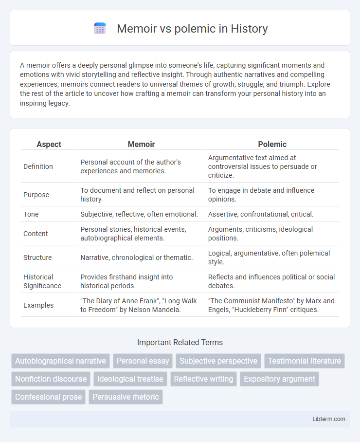 polemic vs Memoir in History - What is The Difference?