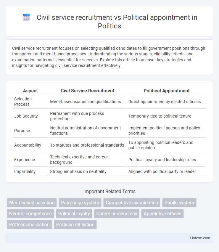 Political appointment vs Civil service recruitment in Politics - What is The Difference?