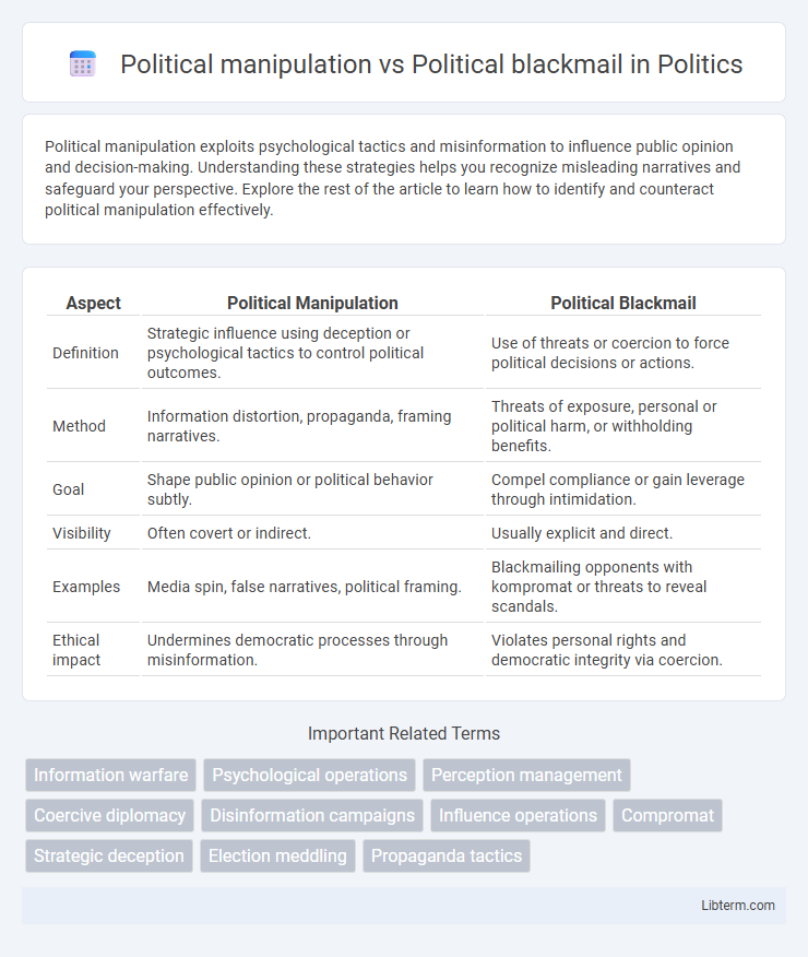Political blackmail vs Political manipulation in Politics - What is The Difference?