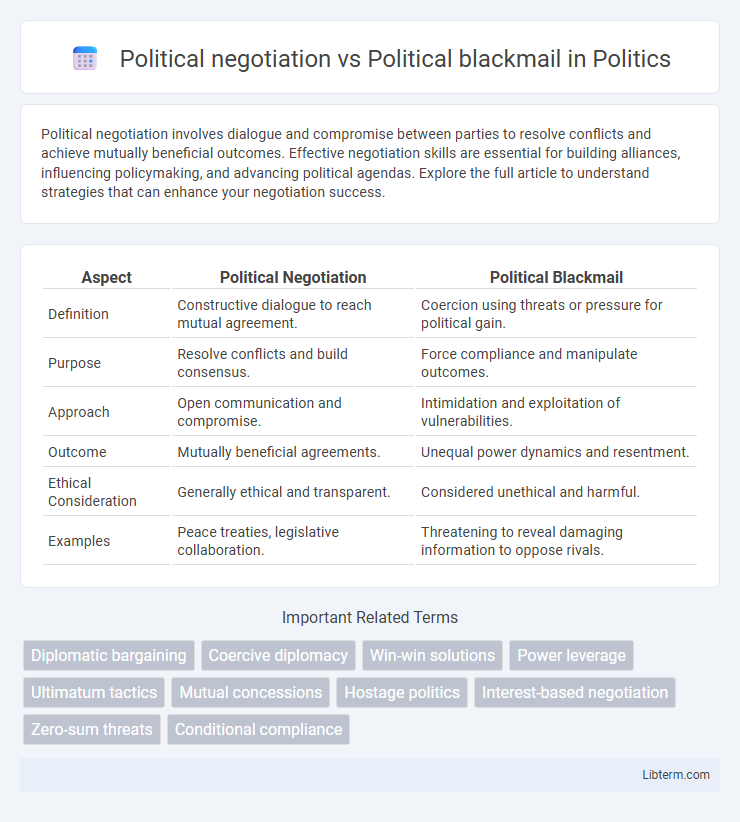 Political blackmail vs Political negotiation in Politics - What is The Difference?