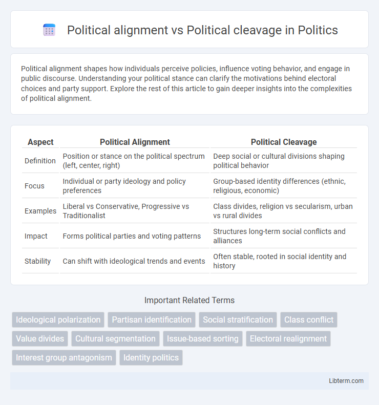 Political cleavage vs Political alignment in Politics - What is The Difference?