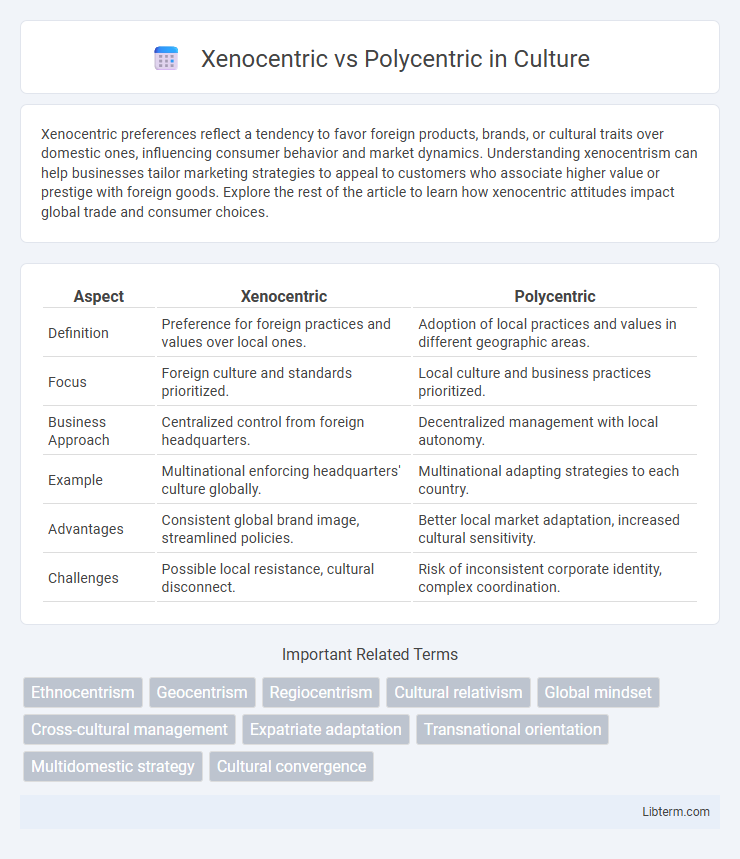 Polycentric vs Xenocentric in Culture - What is The Difference?