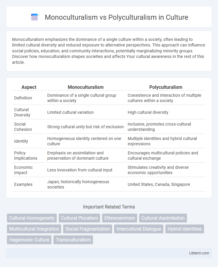 Polyculturalism vs Monoculturalism in Culture - What is The Difference?