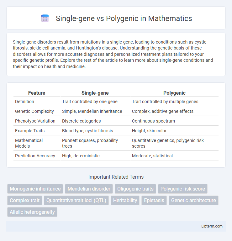 Polygenic vs Single-gene in Mathematics - What is The Difference?