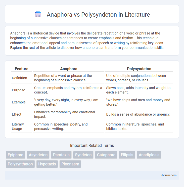 Polysyndeton vs Anaphora in Literature - What is The Difference?