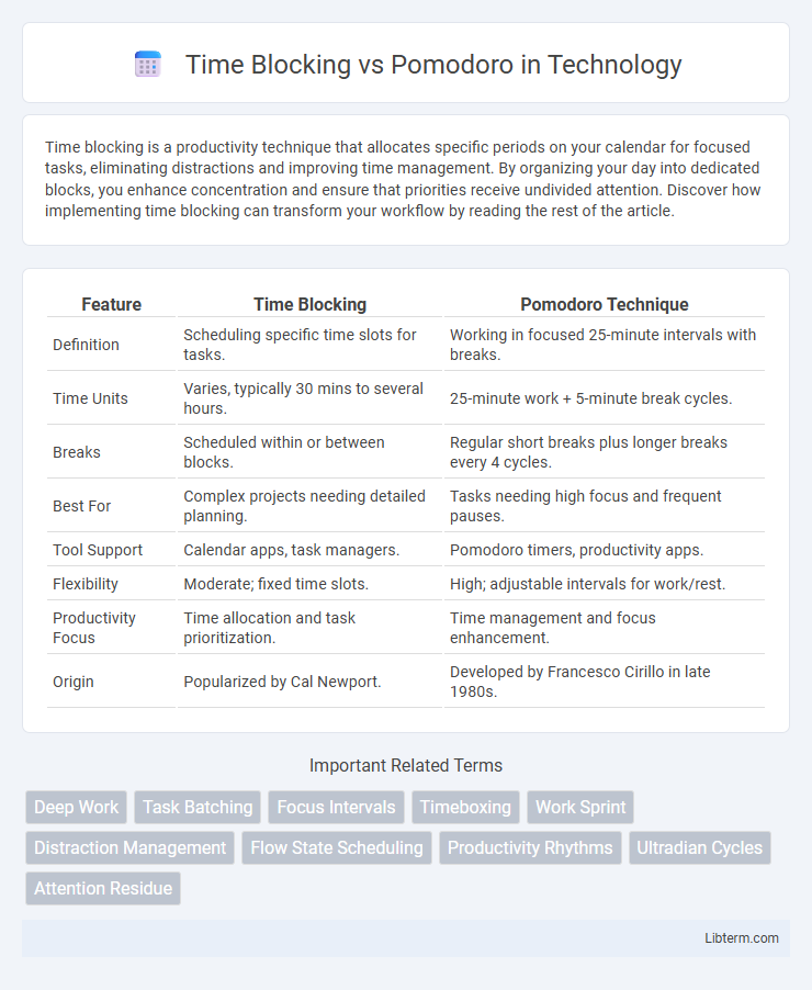 Pomodoro vs Time Blocking in Technology - What is The Difference?