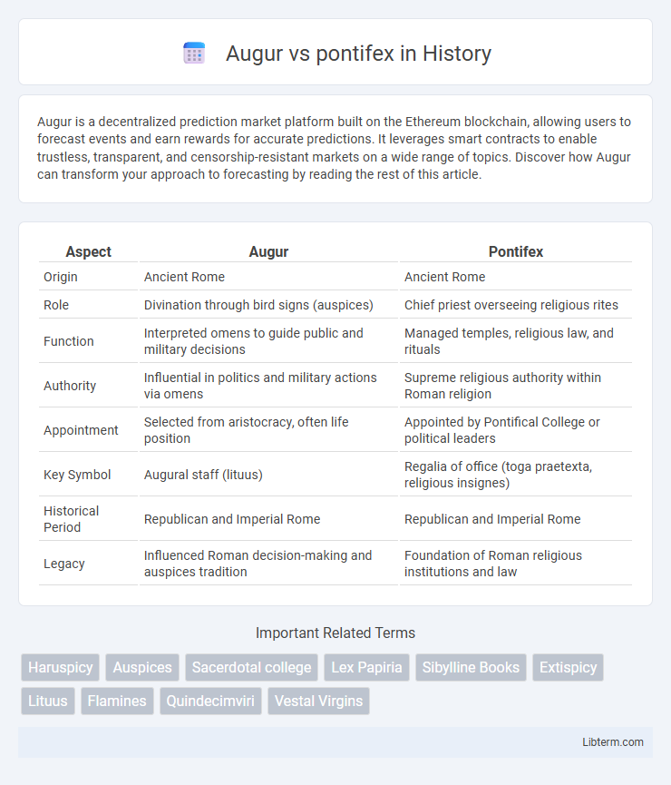 pontifex vs Augur in History - What is The Difference?