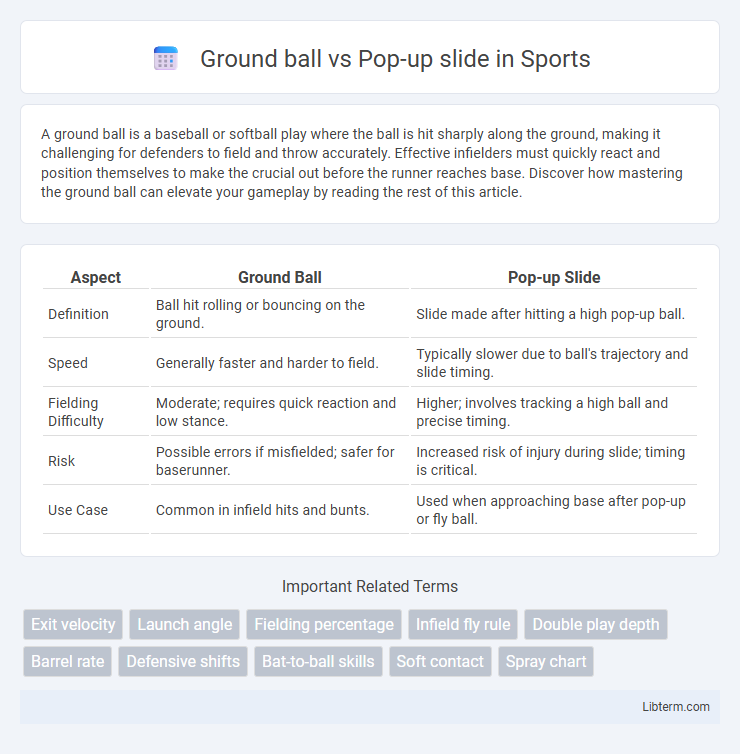 Pop-up slide vs Ground ball in Sports - What is The Difference?