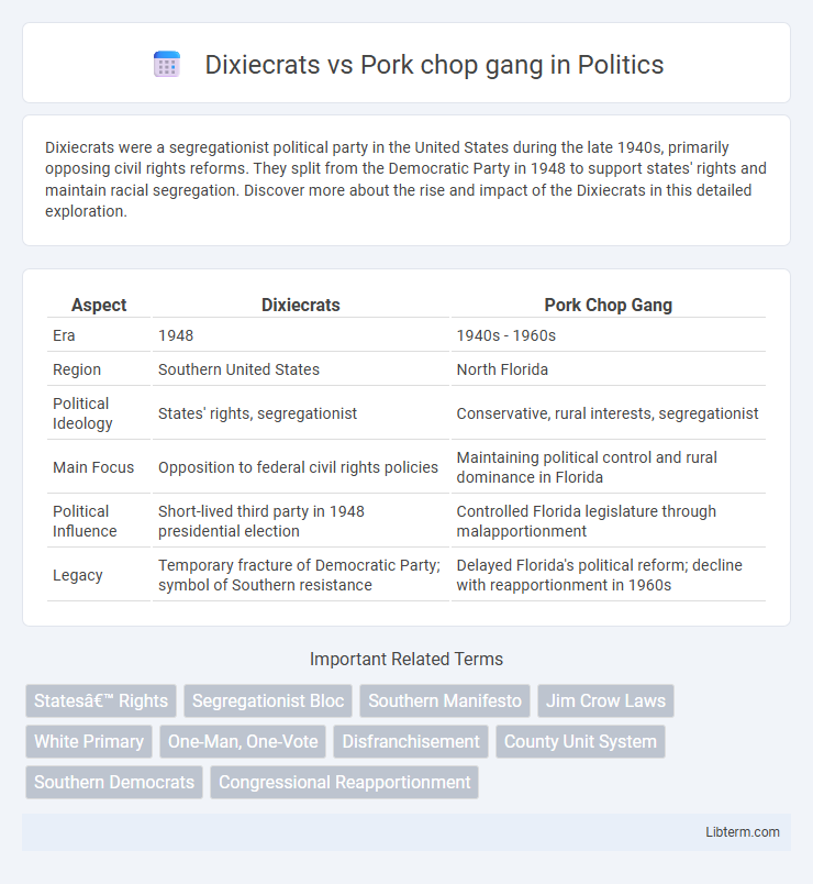 Pork chop gang vs Dixiecrats in Politics - What is The Difference?