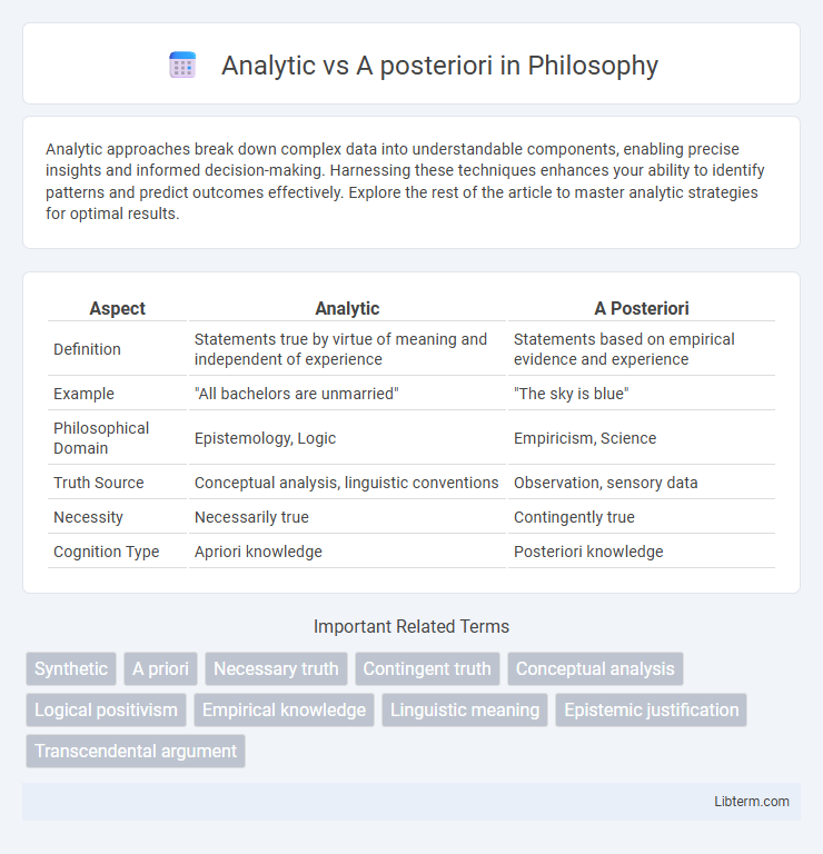A posteriori vs Analytic in Philosophy - What is The Difference?