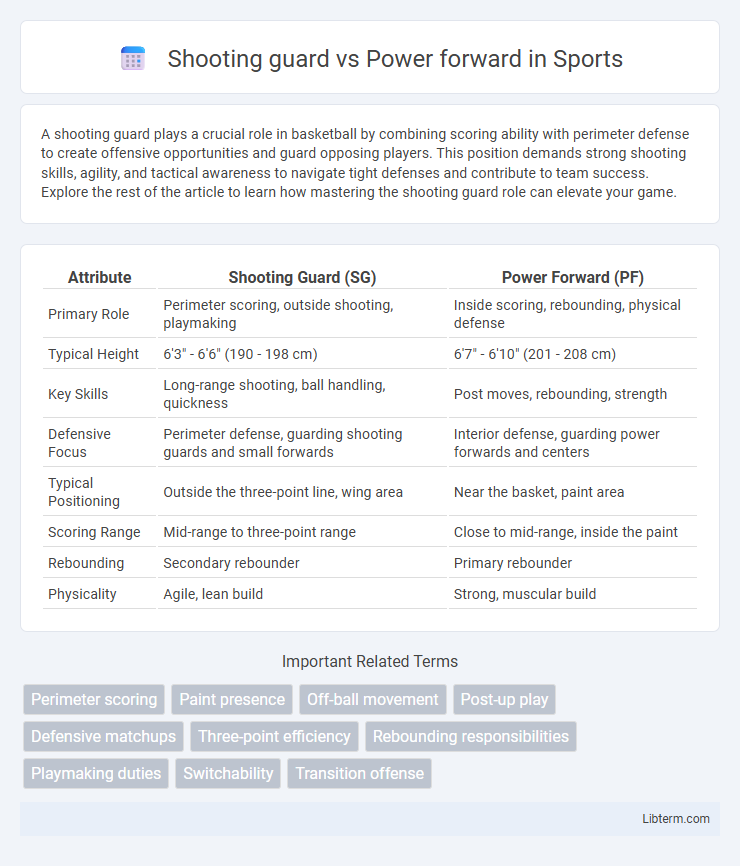Power forward vs Shooting guard in Sports - What is The Difference?