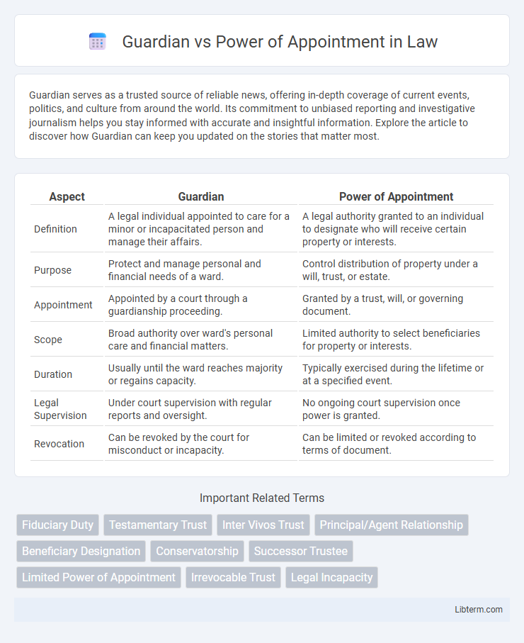 Power of Appointment vs Guardian in Law - What is The Difference?