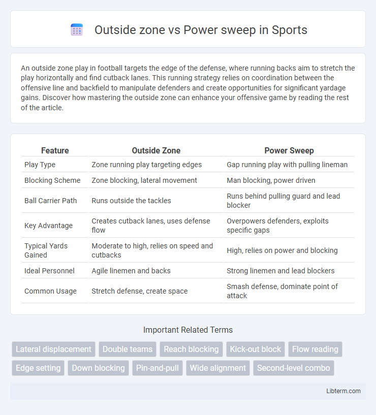 Power sweep vs Outside zone in Sports - What is The Difference?