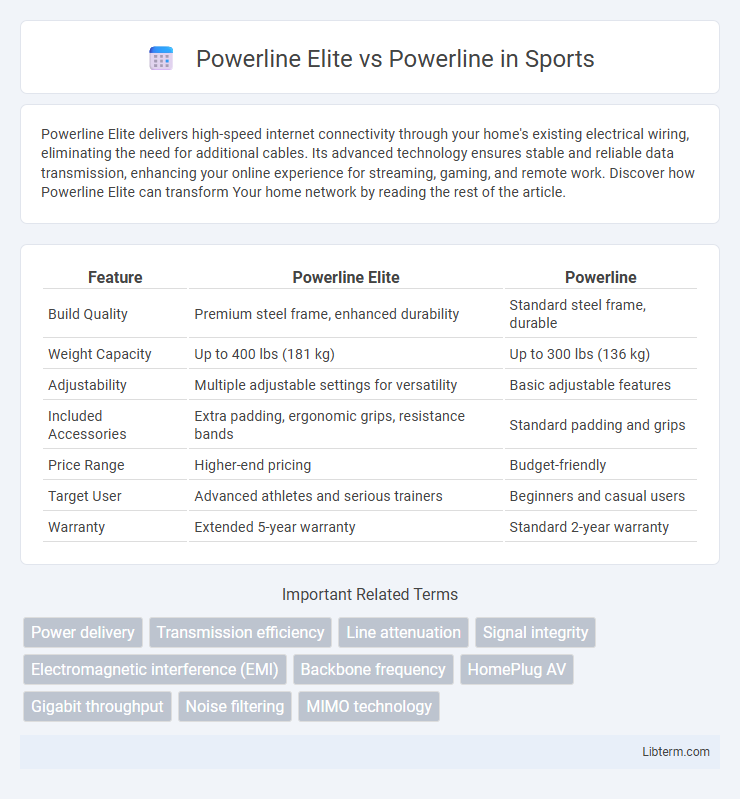 Powerline vs Powerline Elite in Sports - What is The Difference?