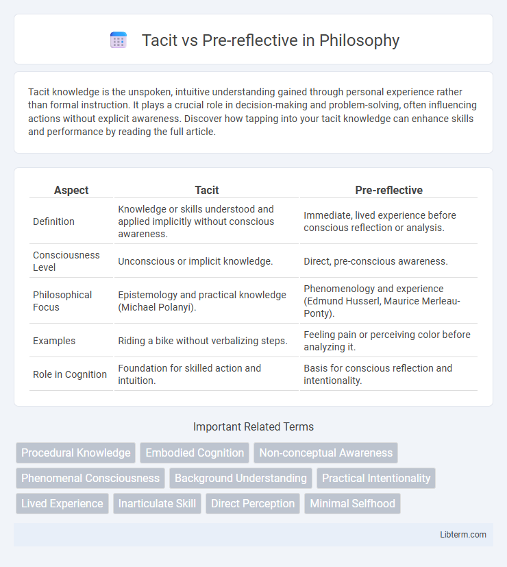 Pre-reflective vs Tacit in Philosophy - What is The Difference?
