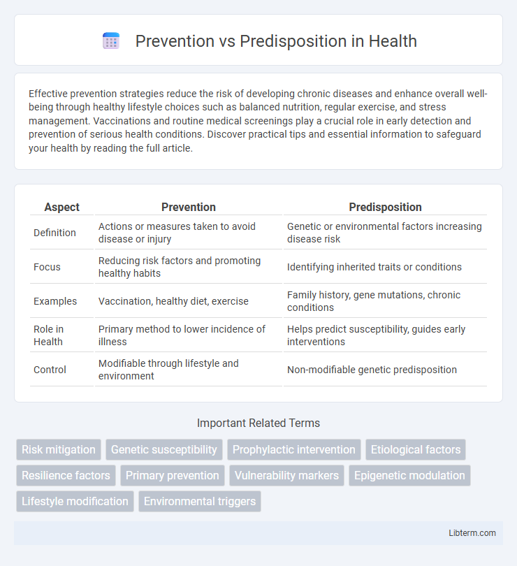 Predisposition vs Prevention in Health - What is The Difference?