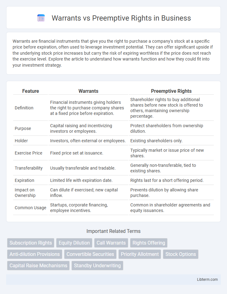 Preemptive Rights vs Warrants in Business - What is The Difference?