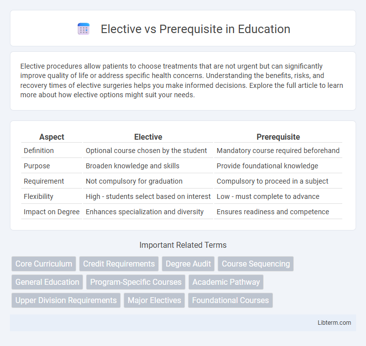 Prerequisite vs Elective in Education - What is The Difference?