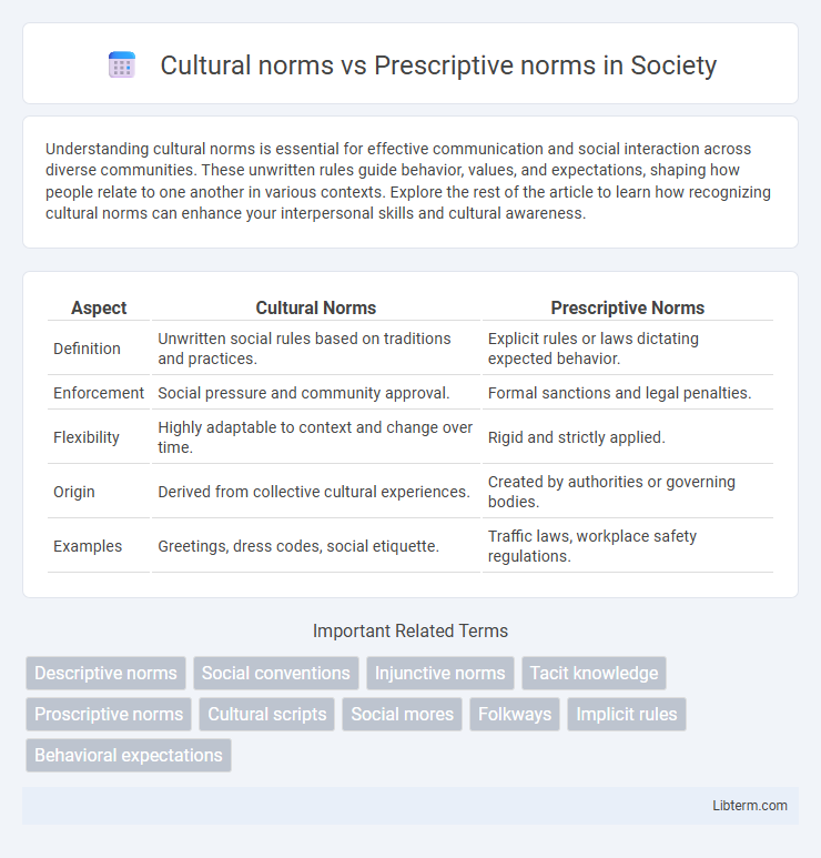 Prescriptive norms vs Cultural norms in Society - What is The Difference?