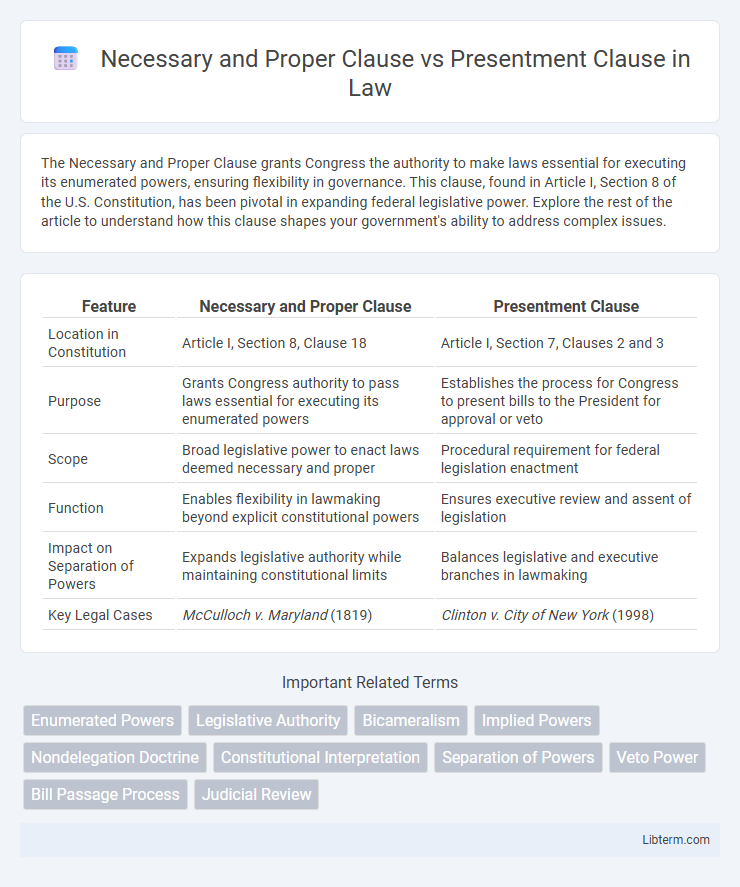 Presentment Clause vs Necessary and Proper Clause in Law - What is The Difference?