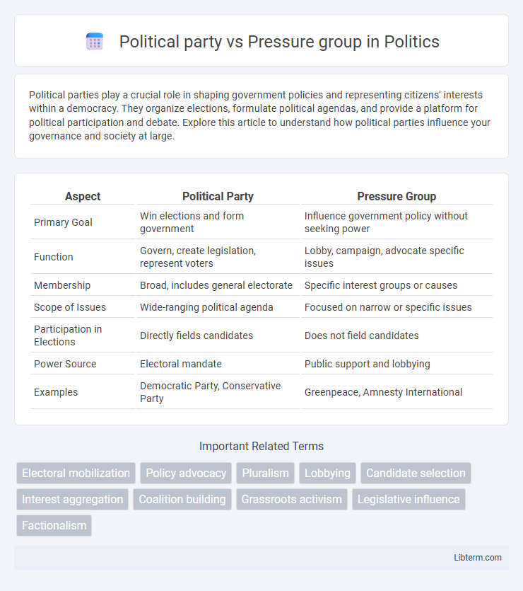 Pressure group vs Political party in Politics - What is The Difference?