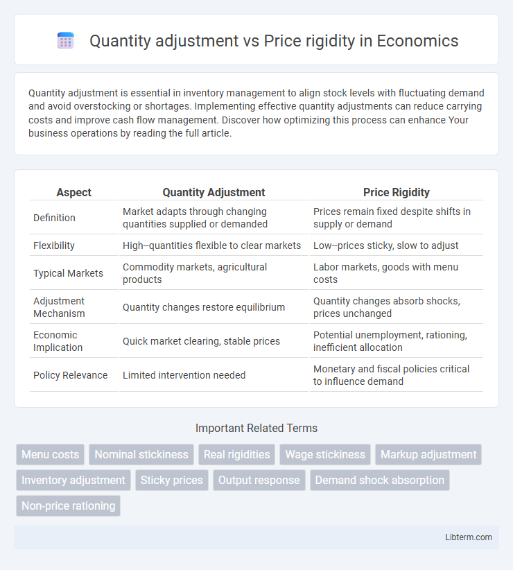 Price rigidity vs Quantity adjustment in Economics - What is The Difference?
