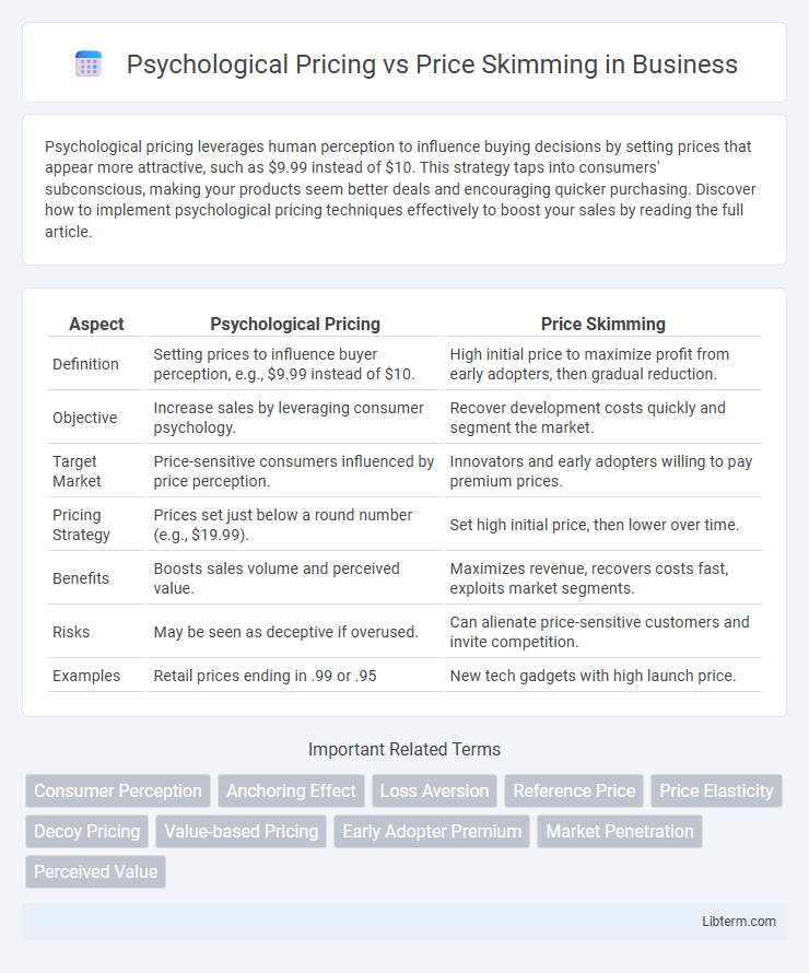 Price Skimming vs Psychological Pricing in Business - What is The Difference?