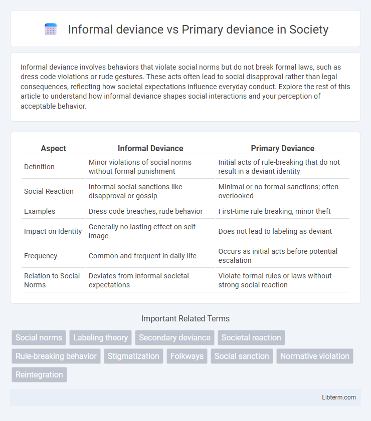 Primary deviance vs Informal deviance in Society - What is The Difference?