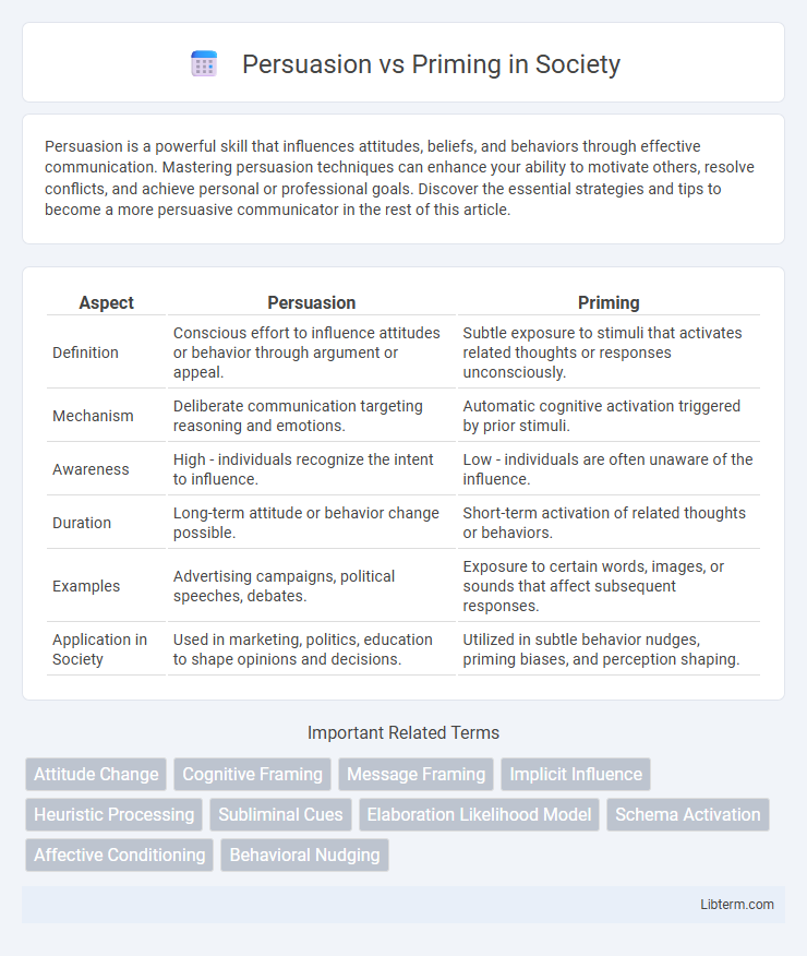 Priming vs Persuasion in Society - What is The Difference?