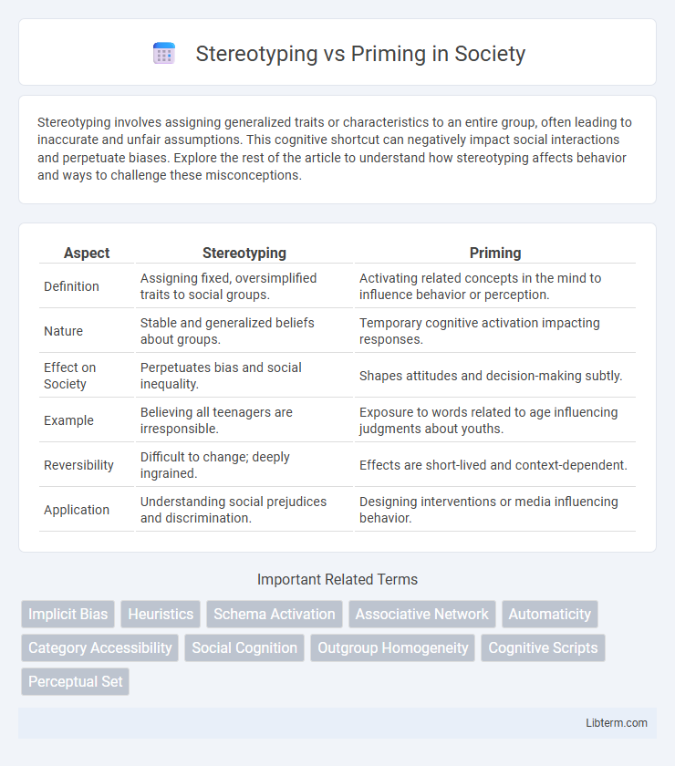 Priming vs Stereotyping in Society - What is The Difference?