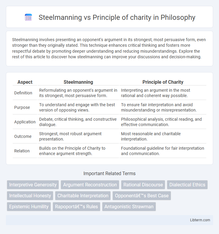 Principle of charity vs Steelmanning in Philosophy - What is The Difference?