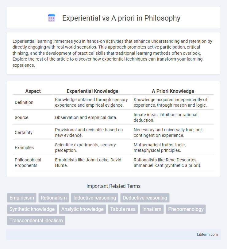 A priori vs Experiential in Philosophy - What is The Difference?