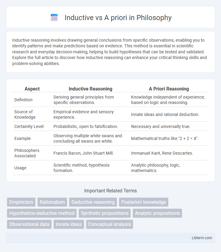 A priori vs Inductive in Philosophy - What is The Difference?