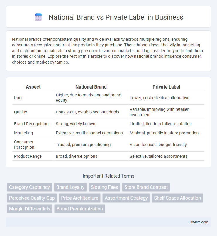 Private Label vs National Brand in Business - What is The Difference?