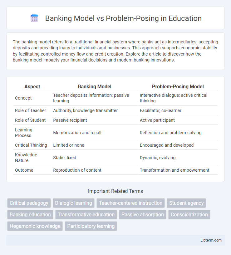 Problem-Posing vs Banking Model in Education - What is The Difference?