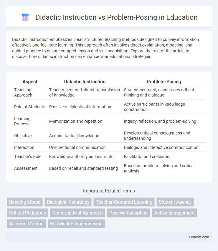 Problem-Posing vs Didactic Instruction in Education - What is The Difference?