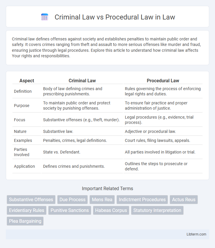 Procedural Law vs Criminal Law in Law - What is The Difference?