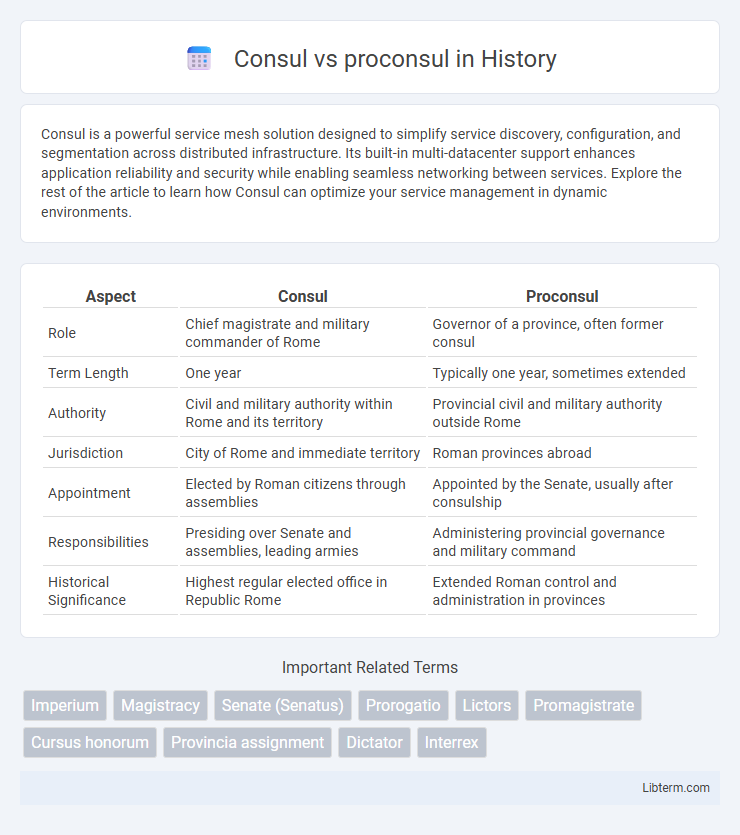 proconsul vs Consul in History - What is The Difference?