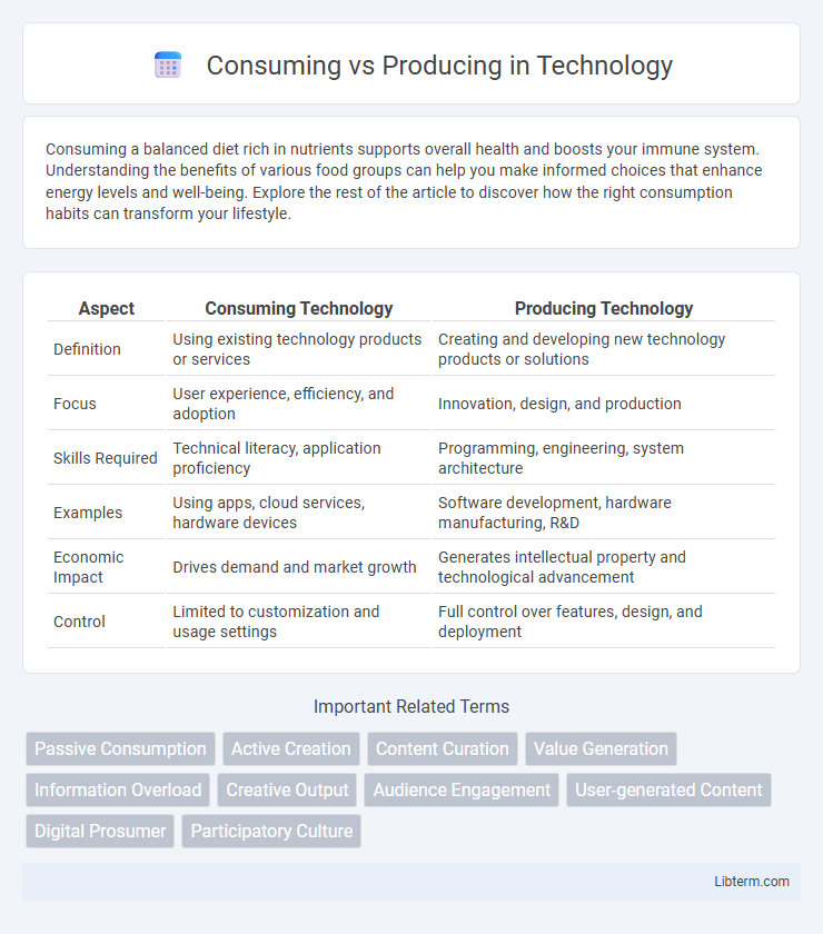 Producing vs Consuming in Technology - What is The Difference?