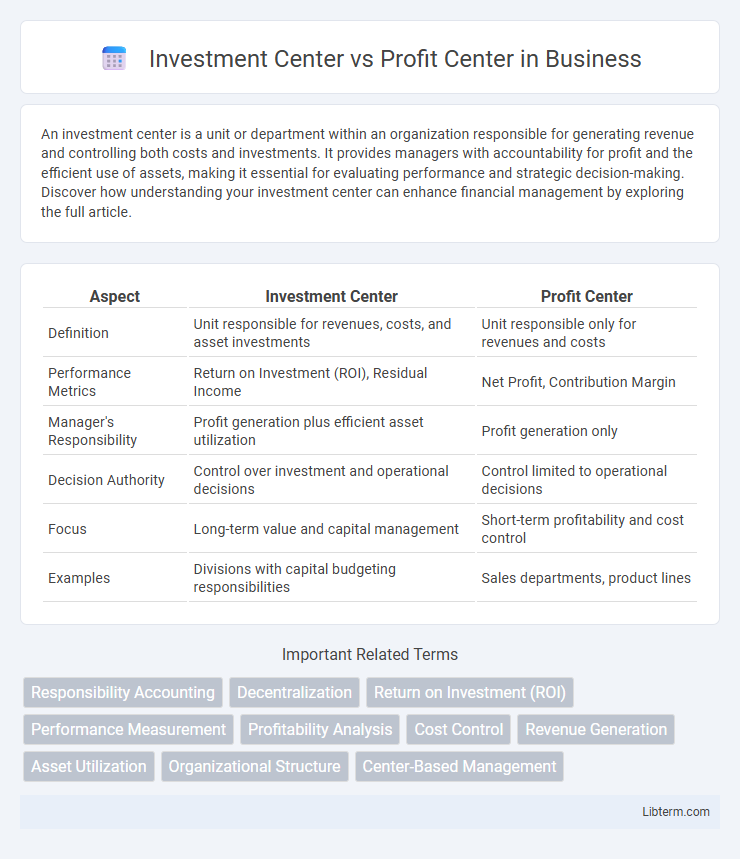 Profit Center vs Investment Center in Business - What is The Difference?