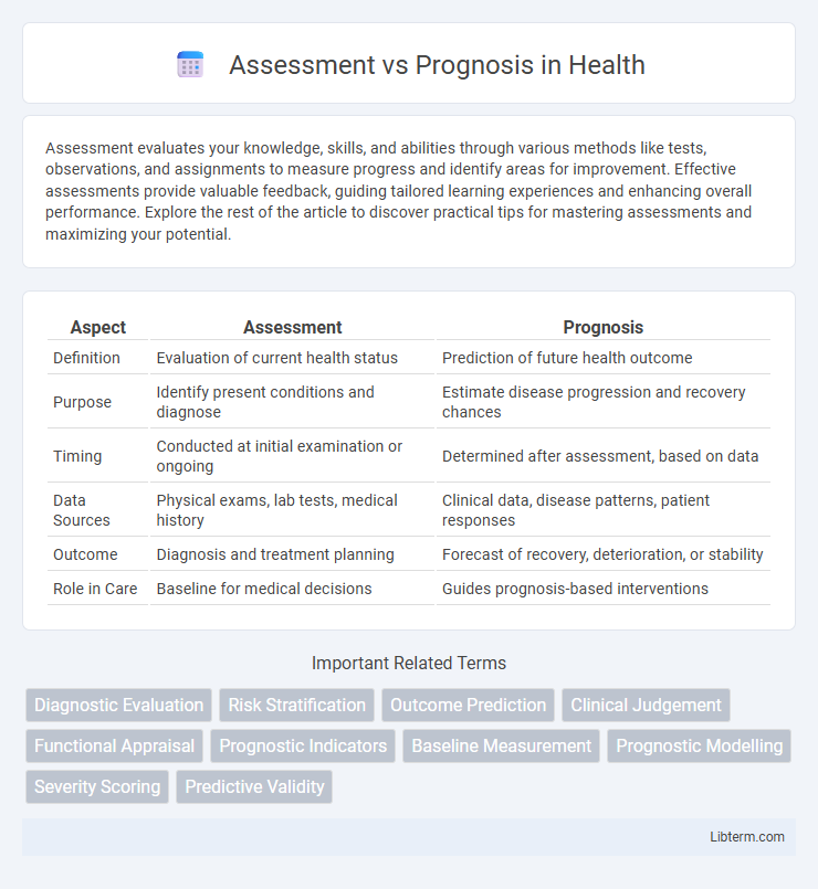 Prognosis vs Assessment in Health - What is The Difference?