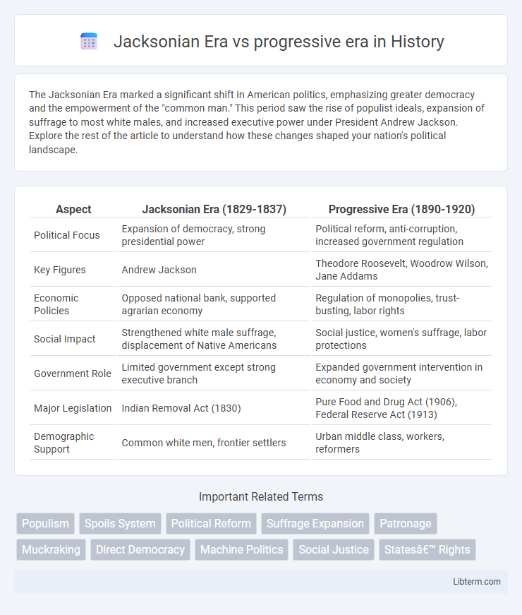 progressive era vs Jacksonian Era in History - What is The Difference?