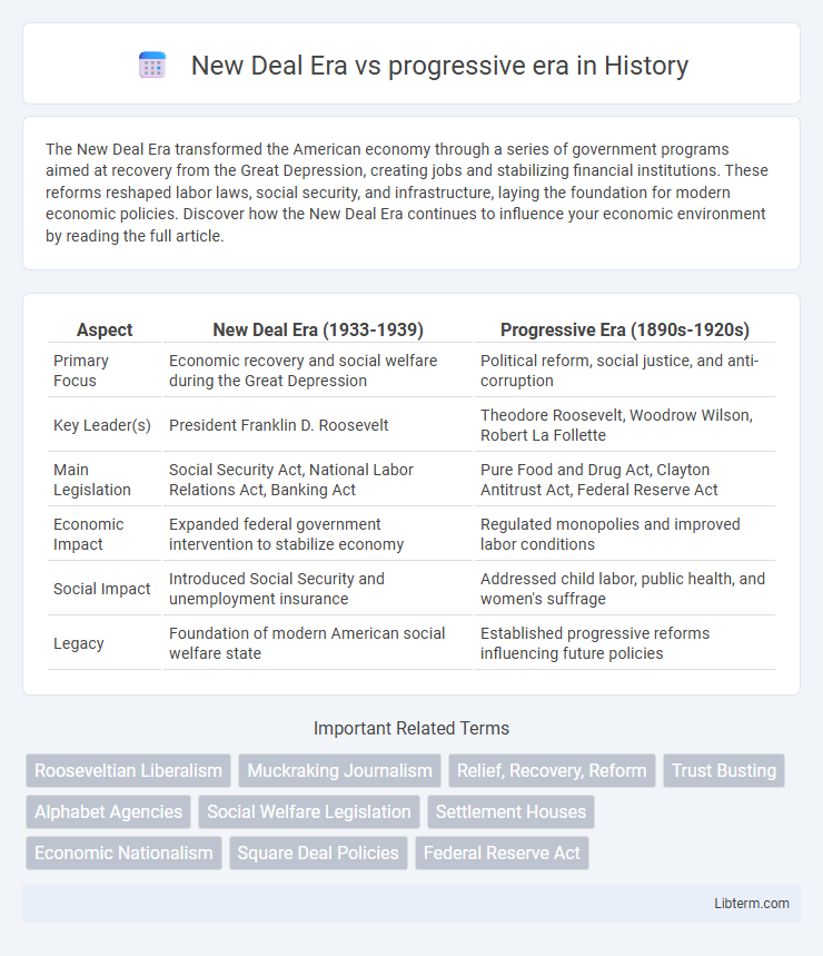 progressive era vs New Deal Era in History - What is The Difference?