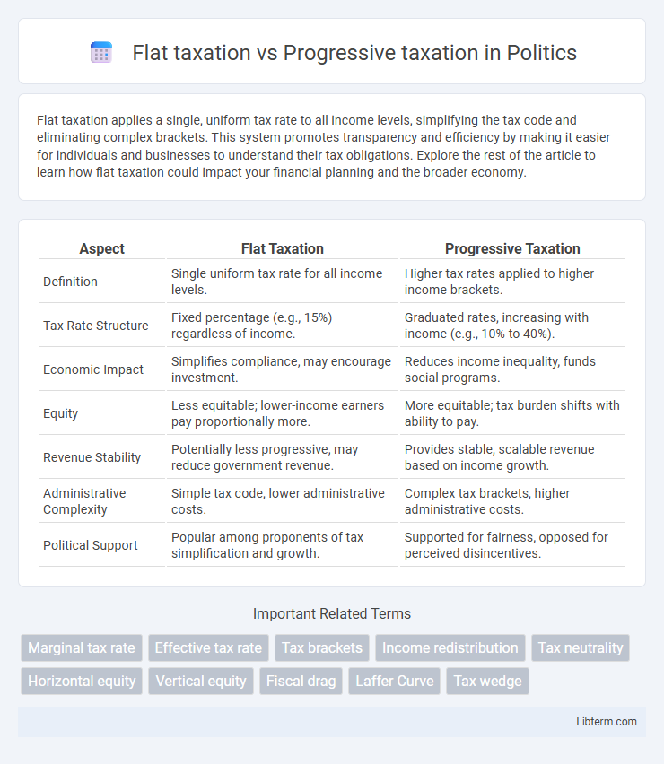 Progressive taxation vs Flat taxation in Politics - What is The Difference?