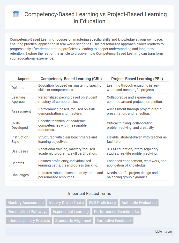 Project-Based Learning vs Competency-Based Learning in Education - What is The Difference?