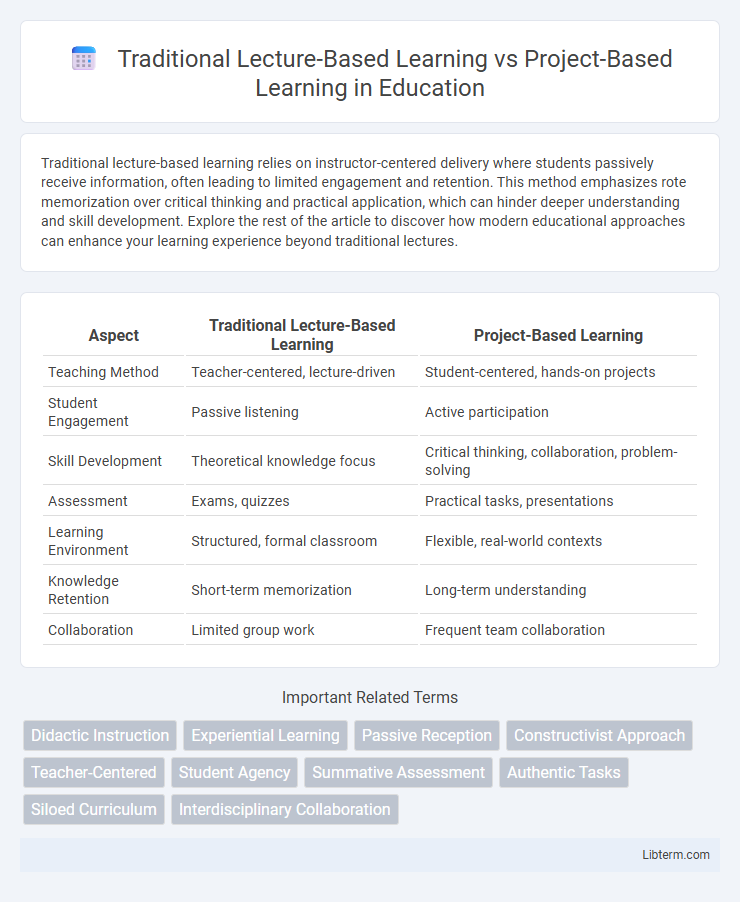Project-Based Learning vs Traditional Lecture-Based Learning in Education - What is The Difference?