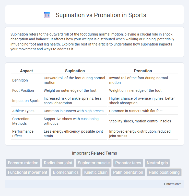 Pronation vs Supination in Sports - What is The Difference?